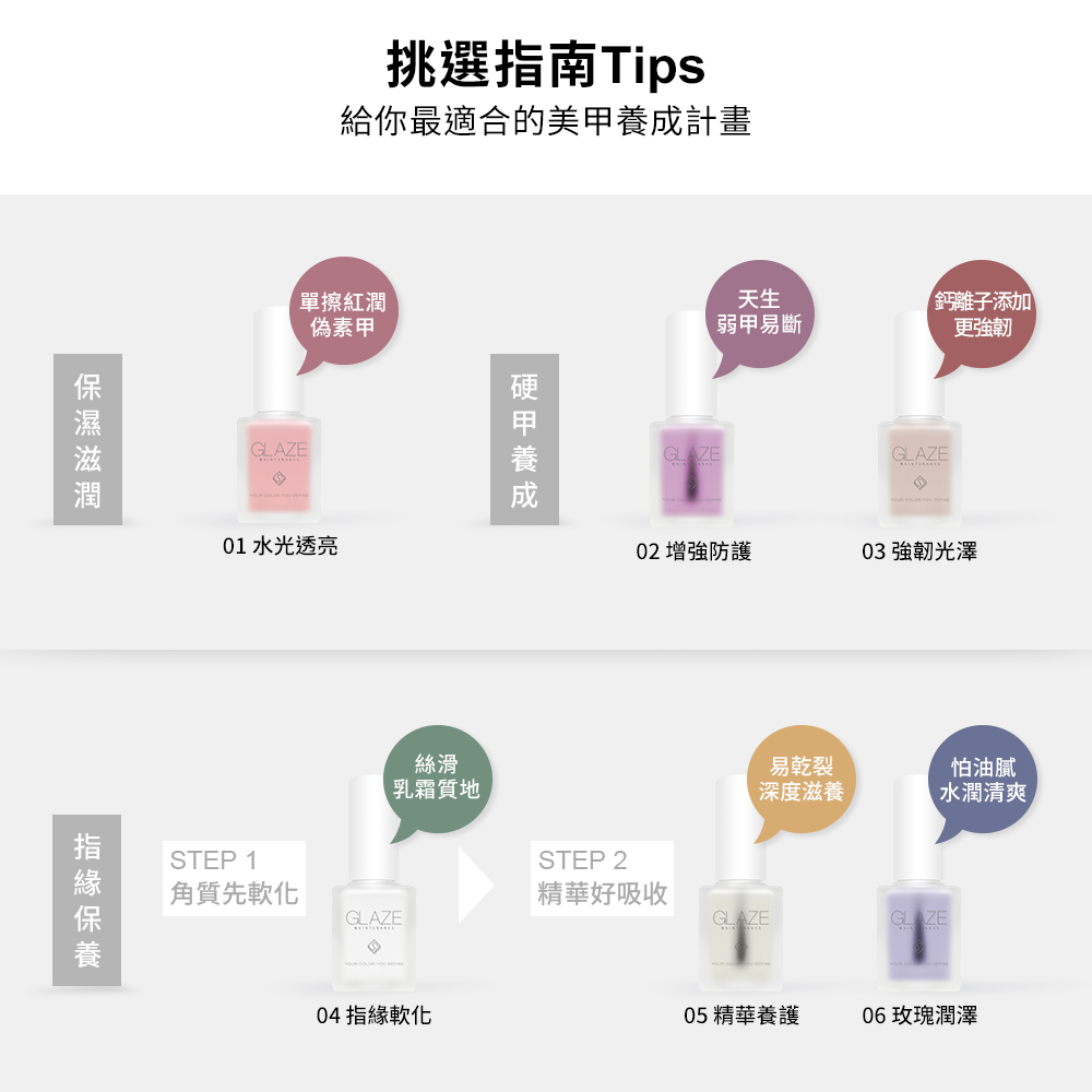 【買2送1】Solone 凝光訂製養護油/指緣乳/指緣油(6款可選)_6