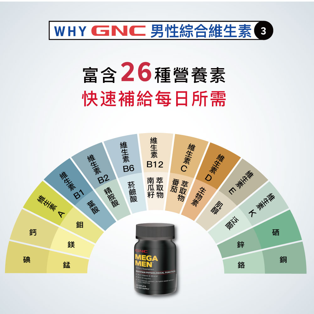 活力充沛 一錠補給26種營養素 男性綜合維生素｜GNC MegaMen Multivitamin_4