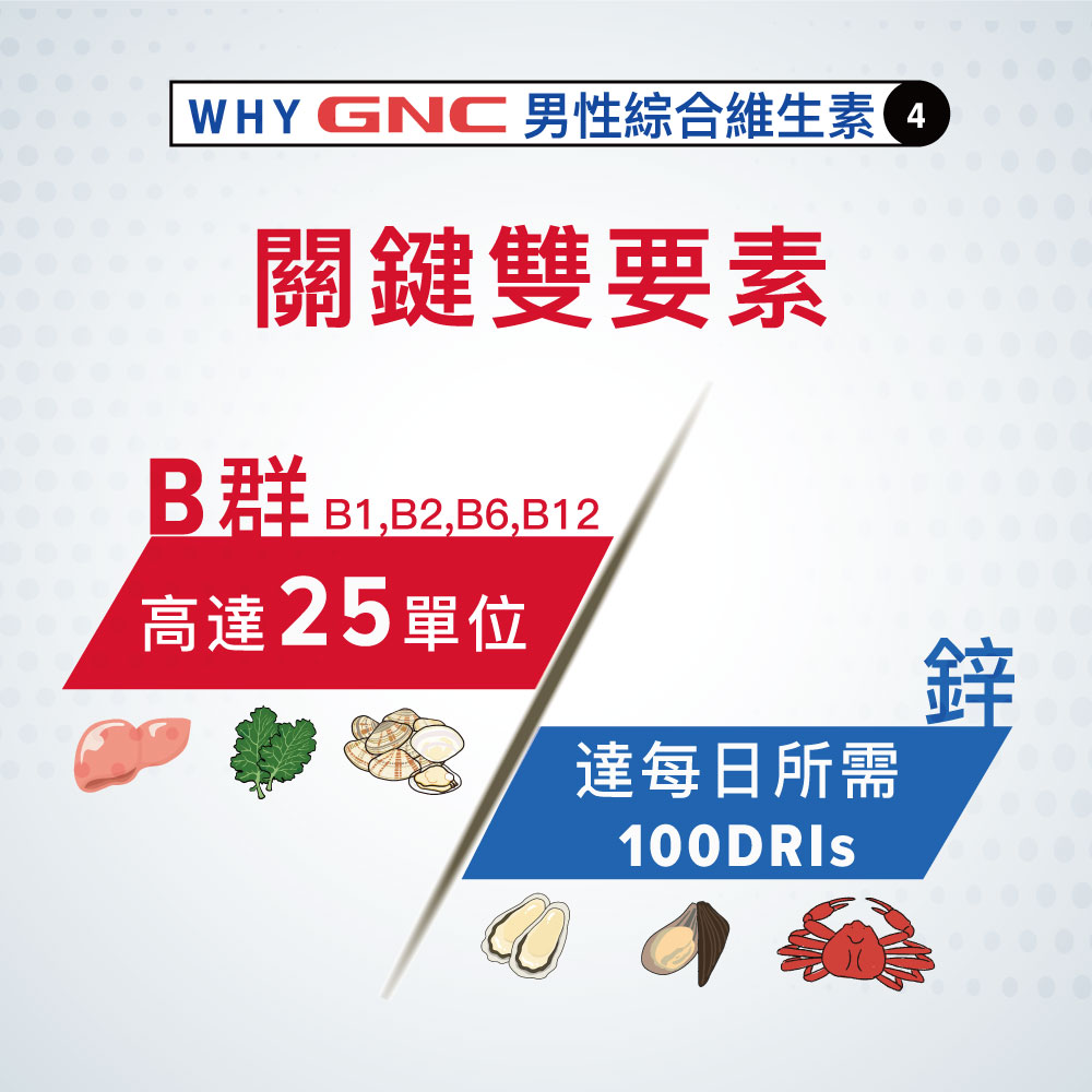 活力充沛 一錠補給26種營養素 男性綜合維生素｜GNC MegaMen Multivitamin_5