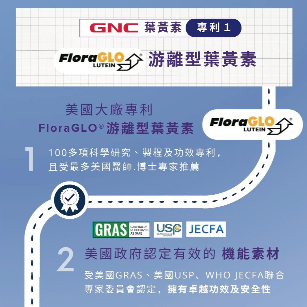 葉黃素複方膠囊｜GNC Lutein Formula_2