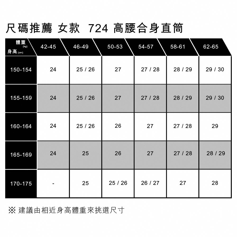 女款724 涼感彈性高腰直筒牛仔褲 Performance Cool 熱賣單品_6
