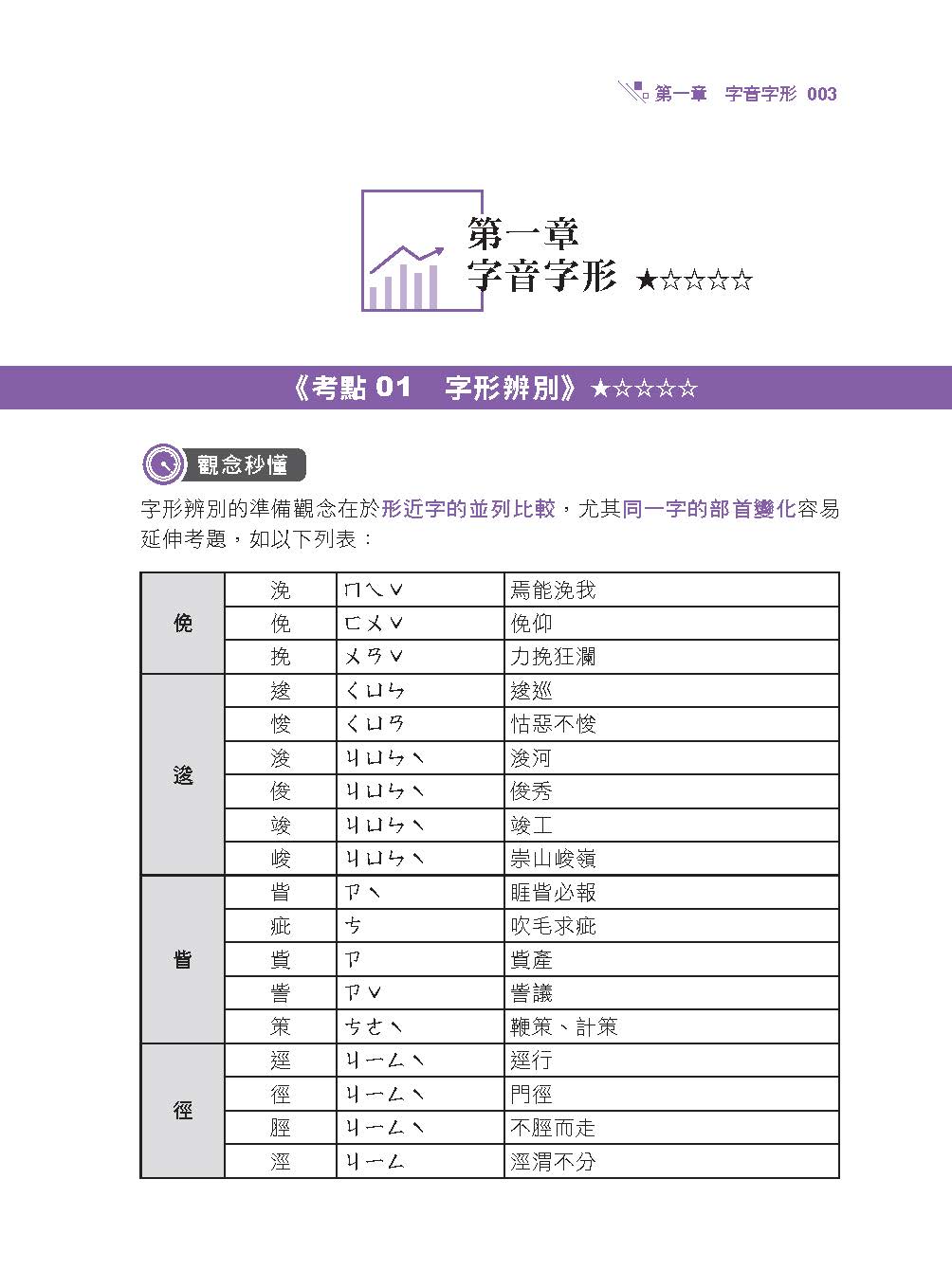 林嵩大數據考點直擊-國文(測驗題)(林嵩)(不含線上課程)-001KF_4
