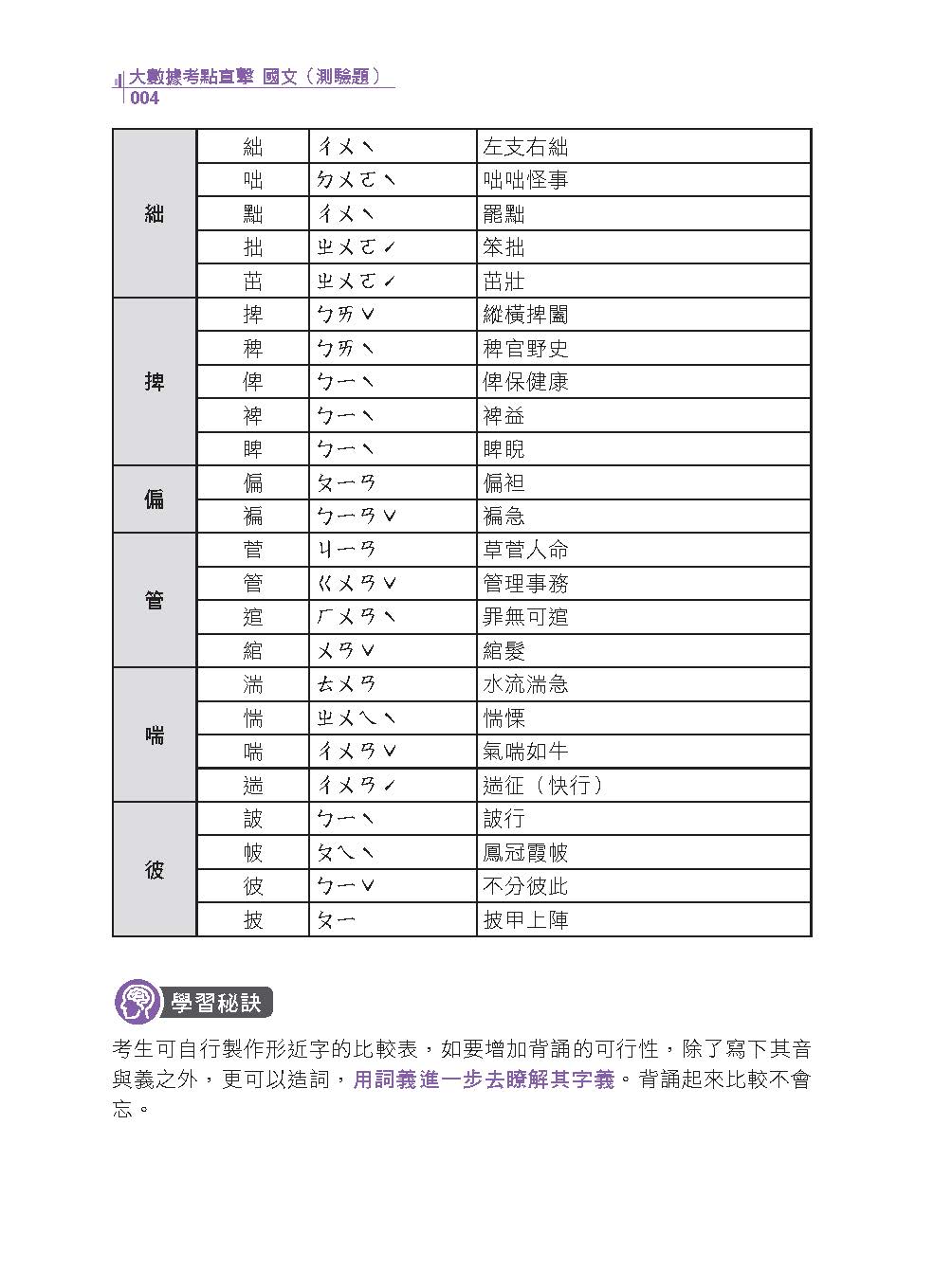 林嵩大數據考點直擊-國文(測驗題)(林嵩)(不含線上課程)-001KF_5