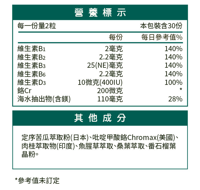 苦瓜鉻穩糖樂 (60粒/盒) 【1/2/4/6入組】_4
