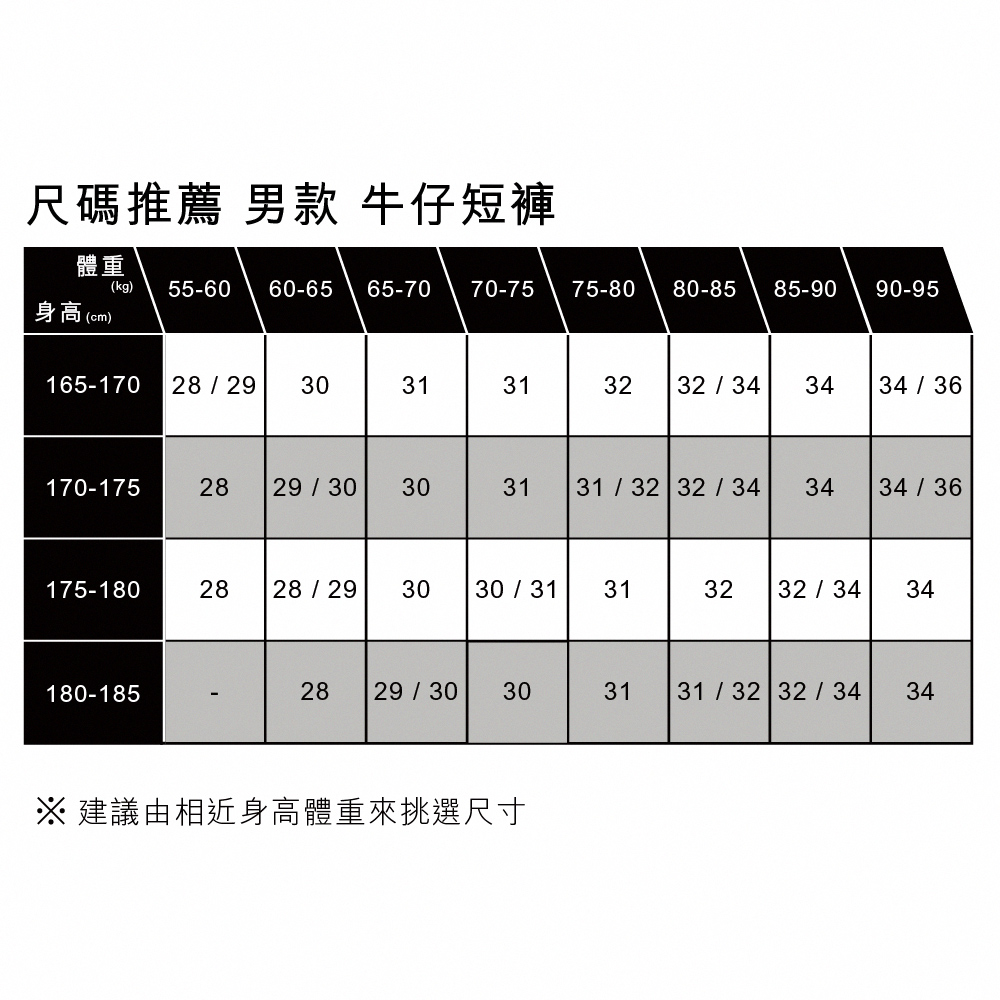 男款 405低腰膝上彈性牛仔短褲 Performance Cool 熱賣單品_6