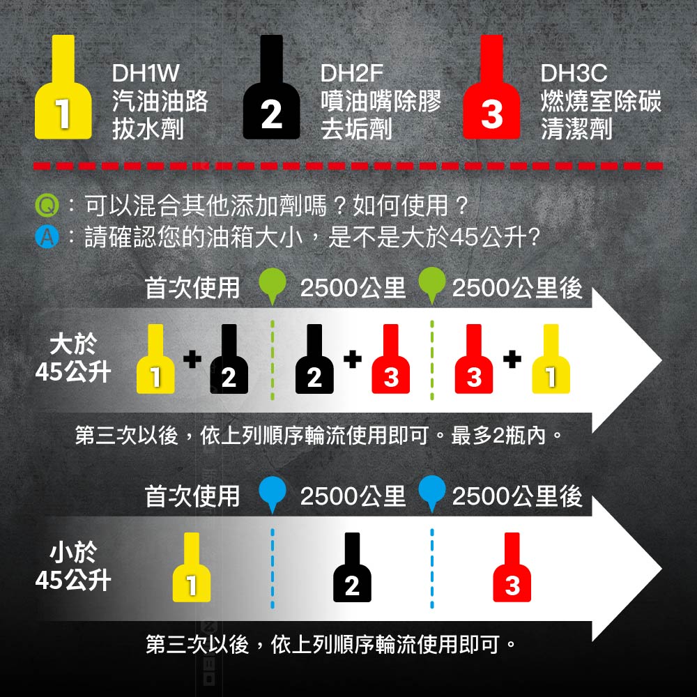燃燒室除碳清潔劑【德國 巴斯夫 BASF 原料】250ml 總代理公司貨 12瓶/箱【eXsuper 速拉馬】_8