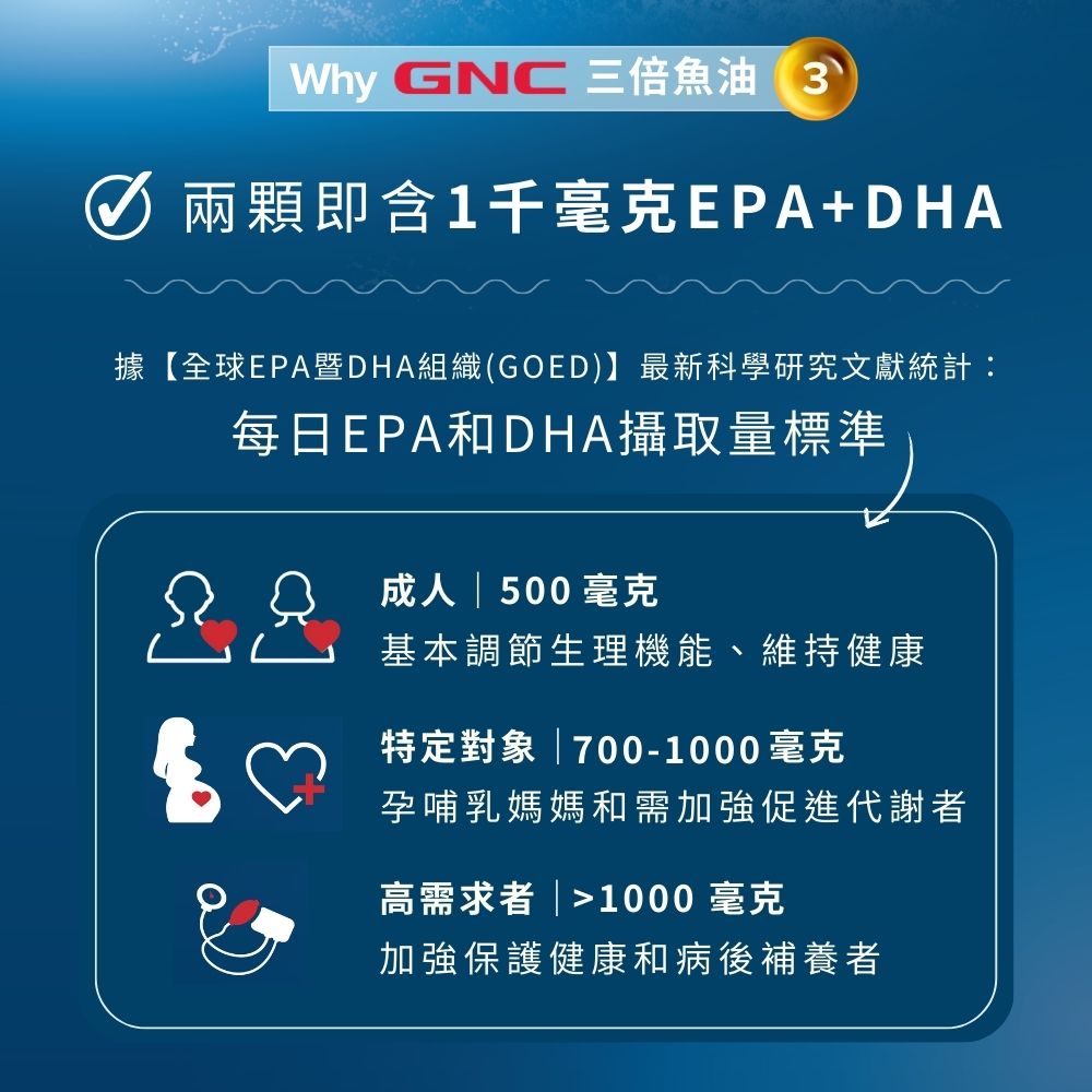 93%超高濃度 Omega-3 三倍魚油迷你軟膠囊(120粒/瓶)｜GNC Triple Strength Fish Oil Mini(120 Mini Softgels)_5