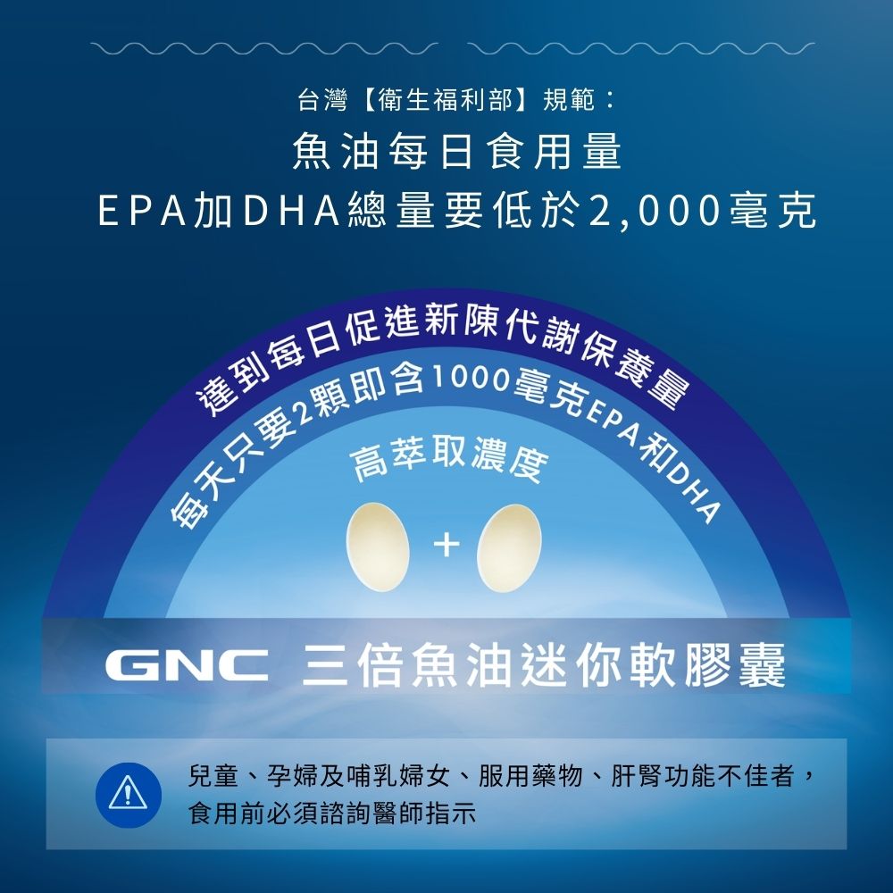 93%超高濃度 Omega-3 三倍魚油迷你軟膠囊(120粒/瓶)｜GNC Triple Strength Fish Oil Mini(120 Mini Softgels)_6