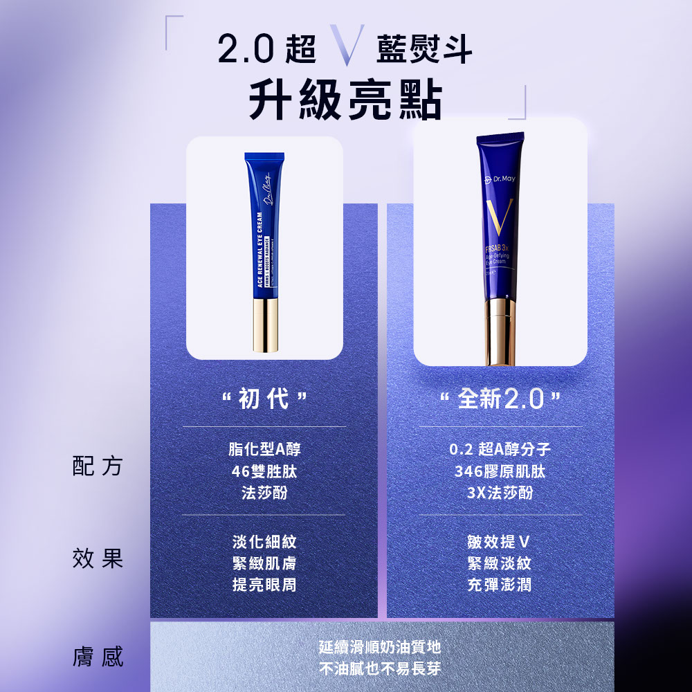 【Dr. May】美博士超V反重力眼霜(20ml) 升級版超V藍熨斗 撫紋抗老 WTO姐妹會/女人我最大節目推薦 第二代升級版_9