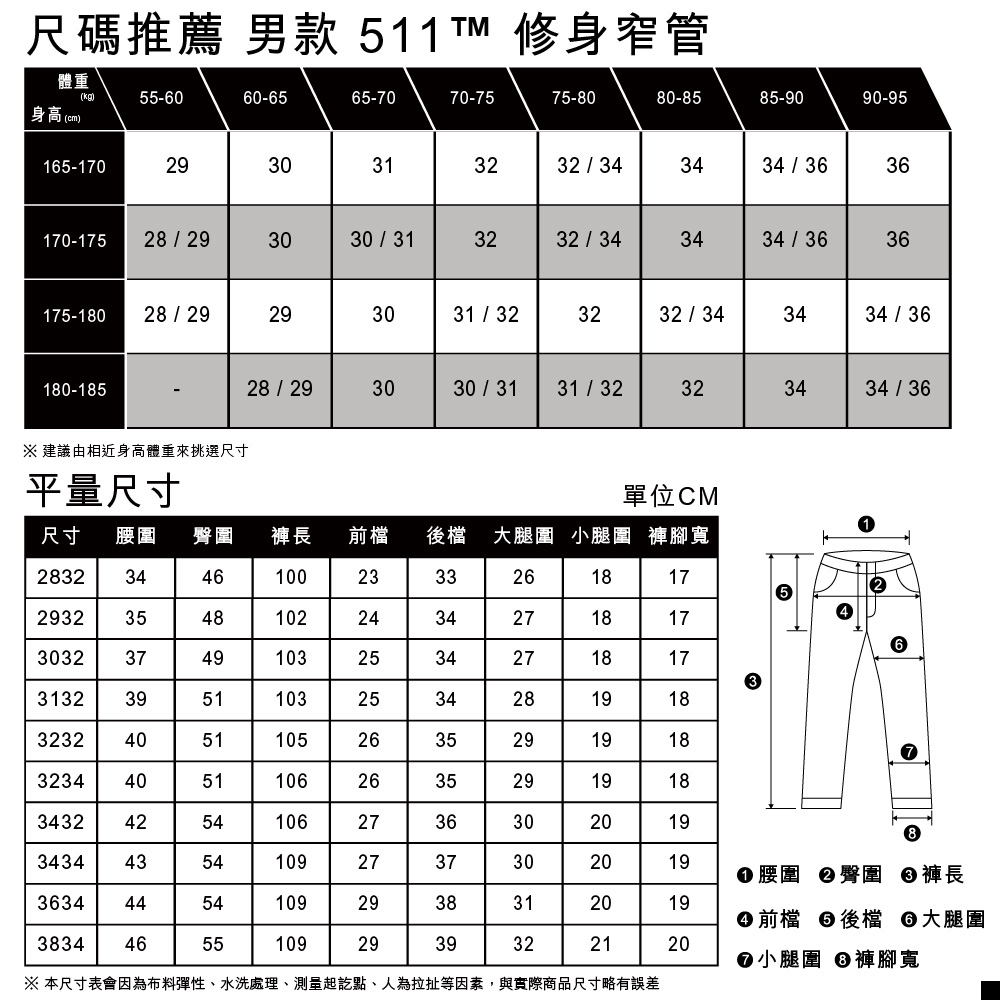 511™ 男款合身直筒牛仔褲 Performance Cool 熱賣單品_8