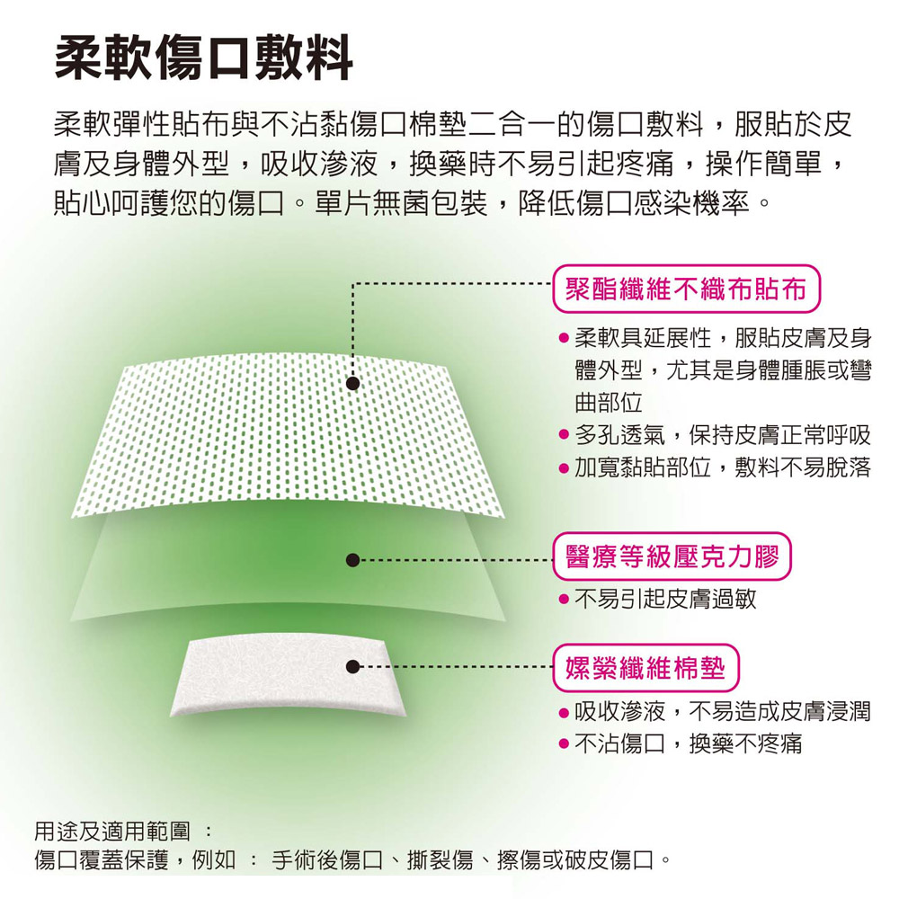 3M 3562PP-5 3M 柔軟傷口敷料-小/中/大 傷口適用_2
