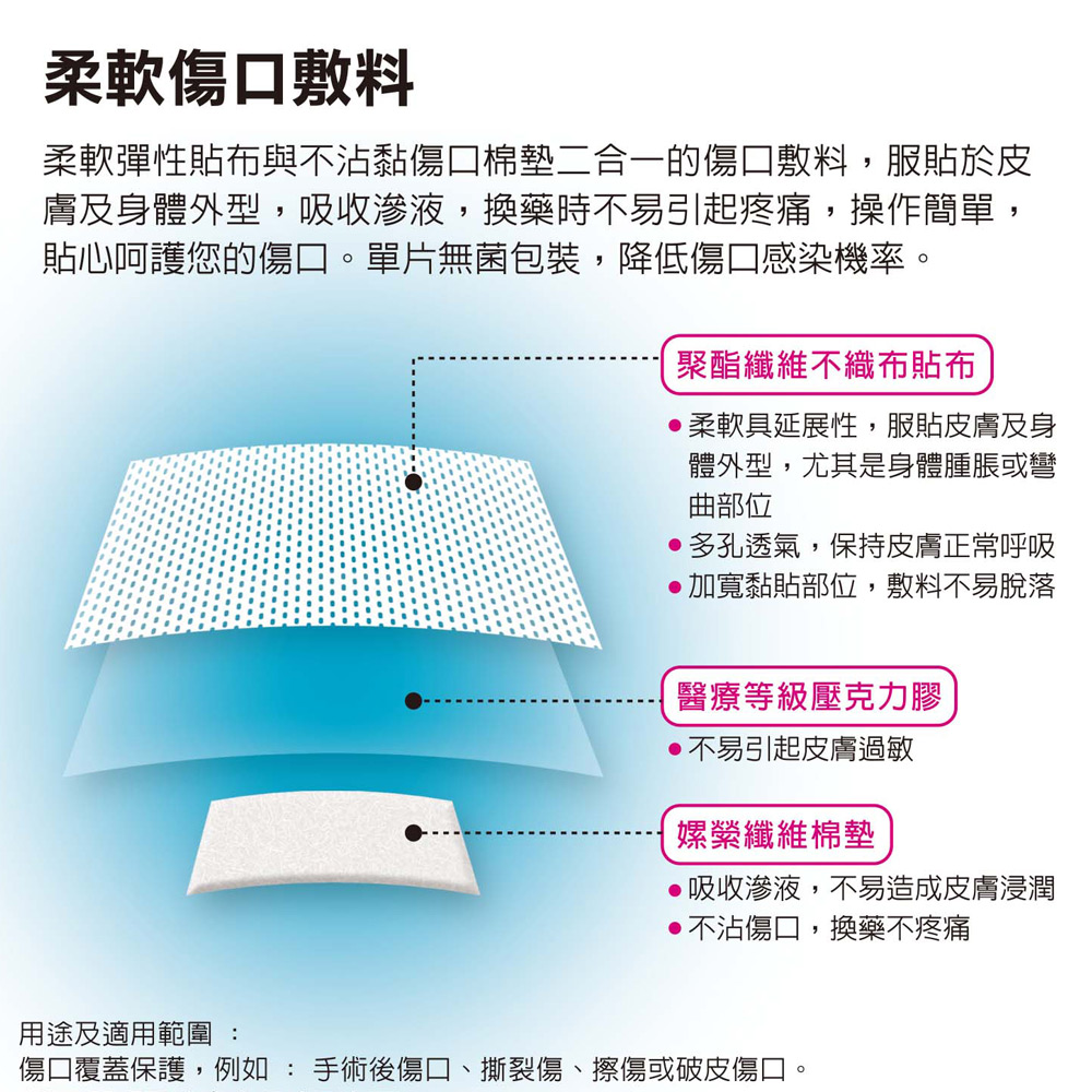3M 3562PP-5 3M 柔軟傷口敷料-小/中/大 傷口適用_3