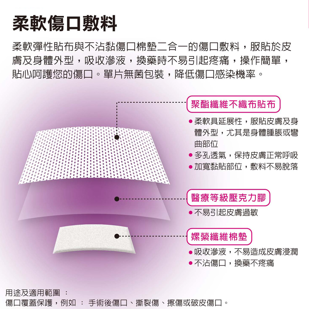 3M 3562PP-5 3M 柔軟傷口敷料-小/中/大 傷口適用_4