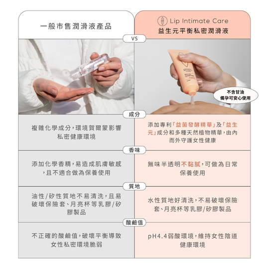 優惠價【LIP Intimate Care】益生元平衡私密潤滑液50ml_5