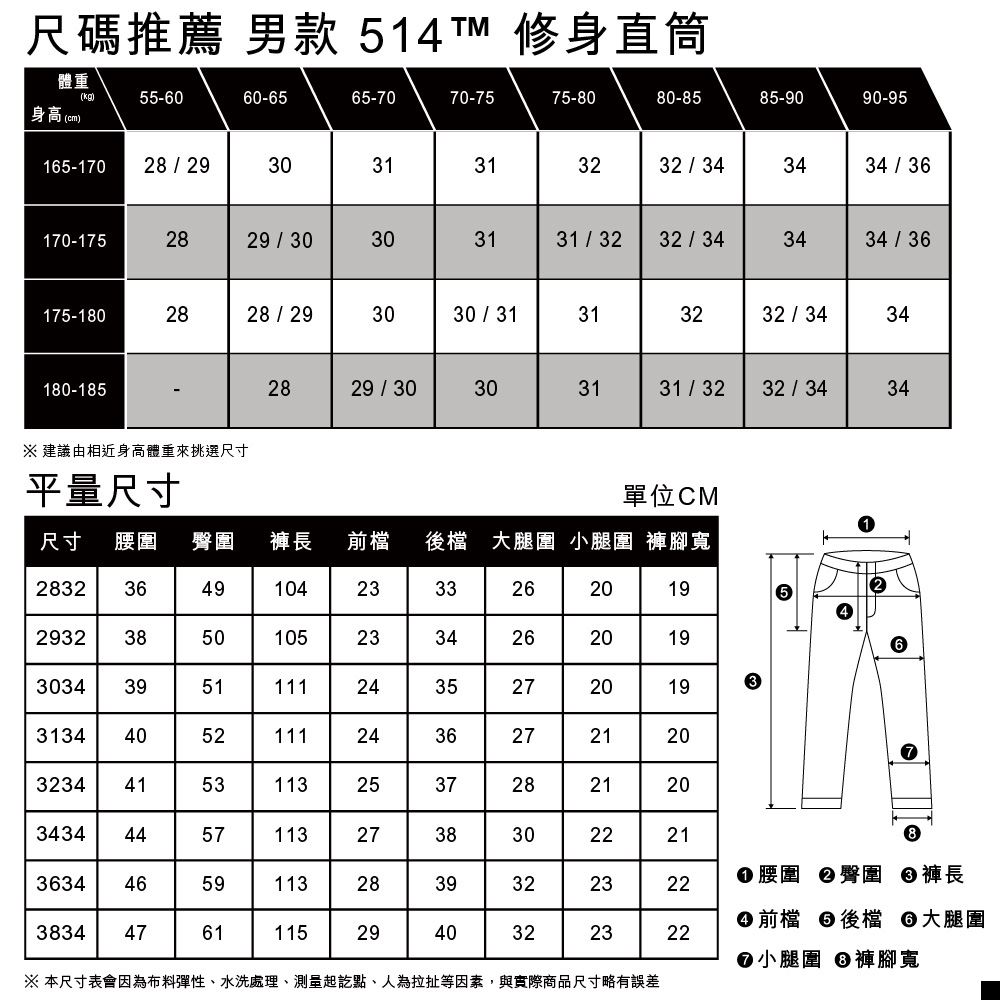 514™ 男款低腰直筒丹寧牛仔褲 熱賣單品_3