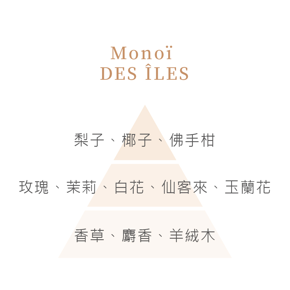 室內噴霧- Monoï 100ml_1