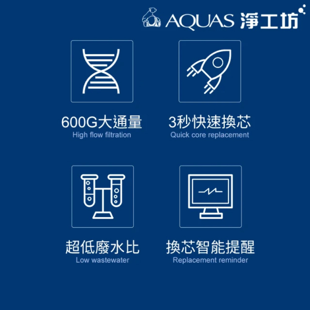 《新品上市》【淨工坊】 A16-600G 直出RO淨水器 (600G大流量｜3秒快速換芯｜超低廢水比｜換芯提醒《含基本安裝，一年原廠保固》_6