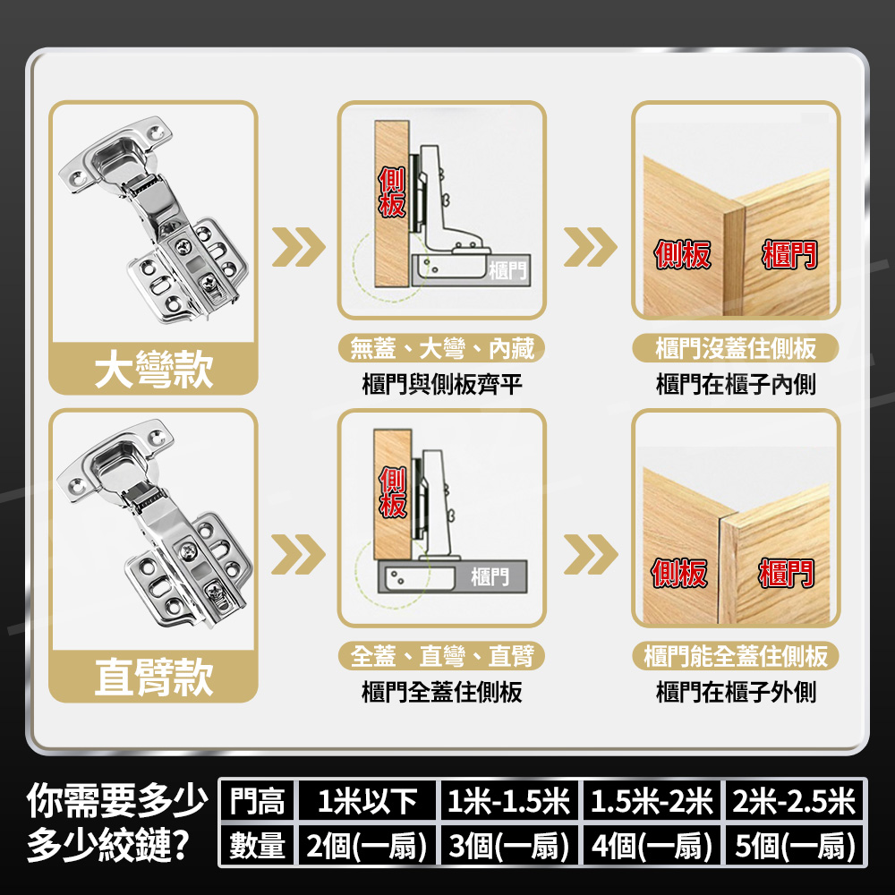不鏽鋼鉸鏈 【F057】 西德鉸鏈 緩衝鉸鏈 系統櫃 衣櫃 門板 五金 絞鏈 鉸鍊_7