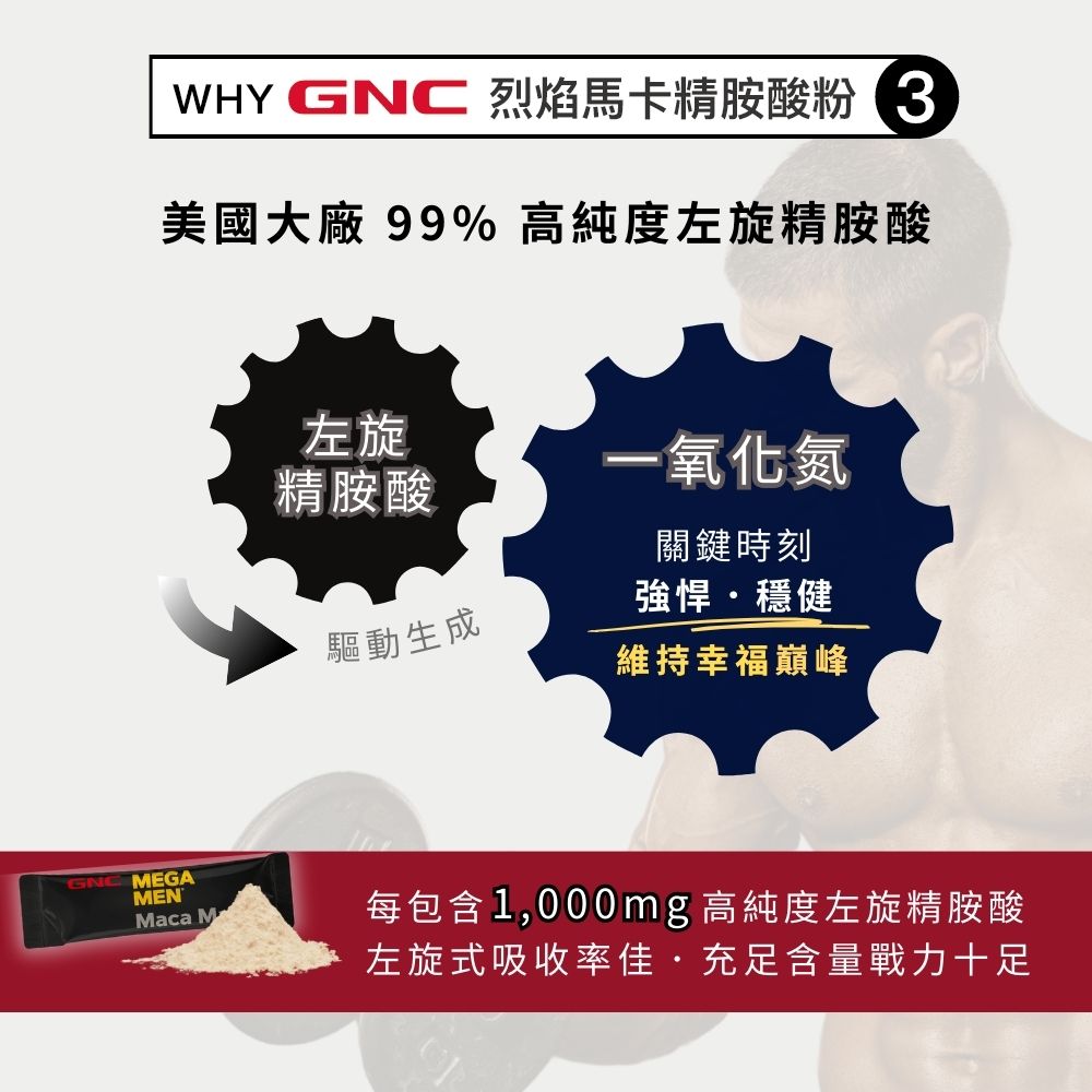 烈焰馬卡精胺酸粉｜GNC Maca man dietary supplement_5