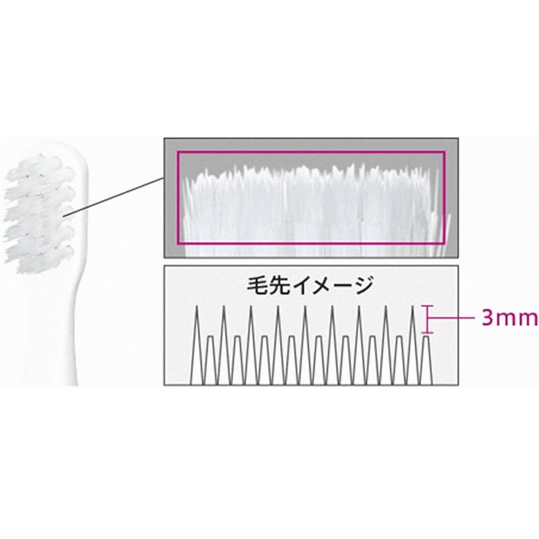 【輕巧便攜旅行盒】新作! 現貨 日本 Panasonic 國際牌 音波震動電動牙刷/粉 極細刷毛 旅行電動牙刷 日本原裝進口 熱賣中!_5